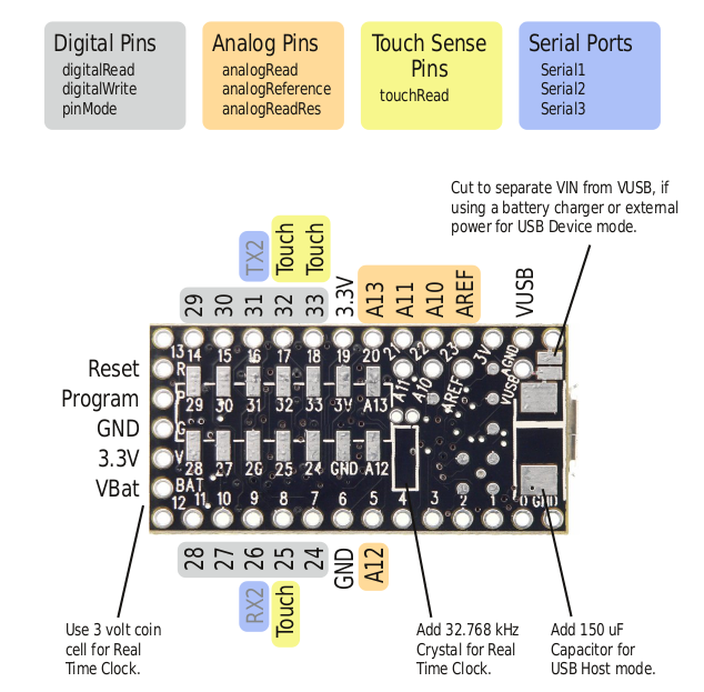 Teensy Arduino