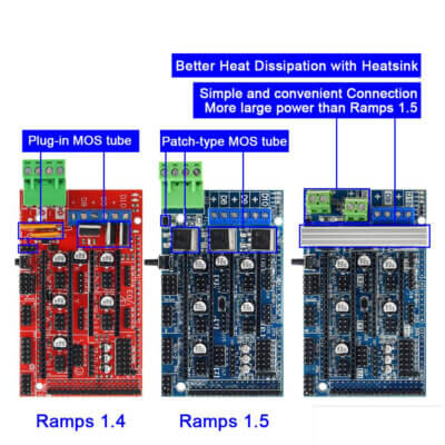 Shield Ramps 1.6 para Impresora 3D Mejorado - Image 3