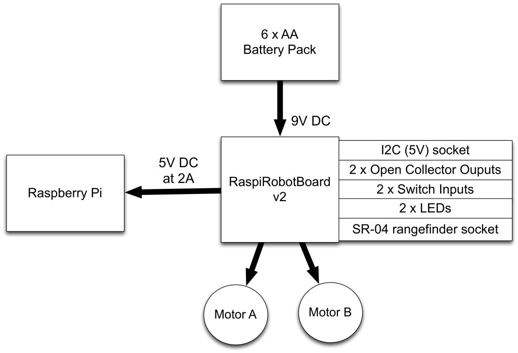 RaspiRobot Board V2 Electronilab - esquema