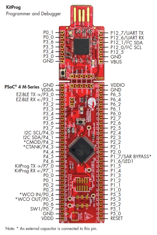 PSoC® 4 M-Series Prototyping Kit (CY8CKIT-043) Esquema