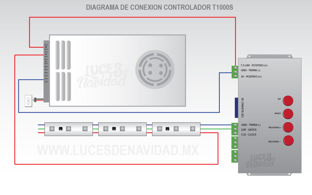 Controlador Pixel Led RGB Digital T-1000S Con Tarjeta Sd, 5-12-24V DC.