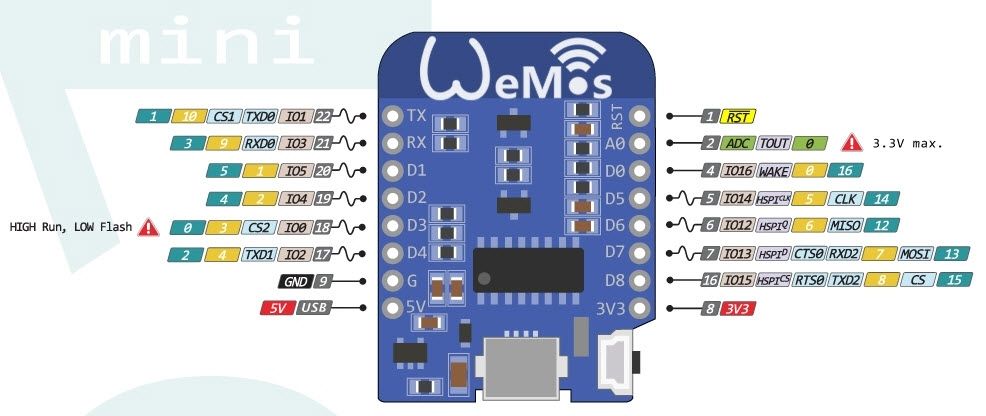 Wemos D1 Mini Wifi Esp8266 Pinout Electronilab 
