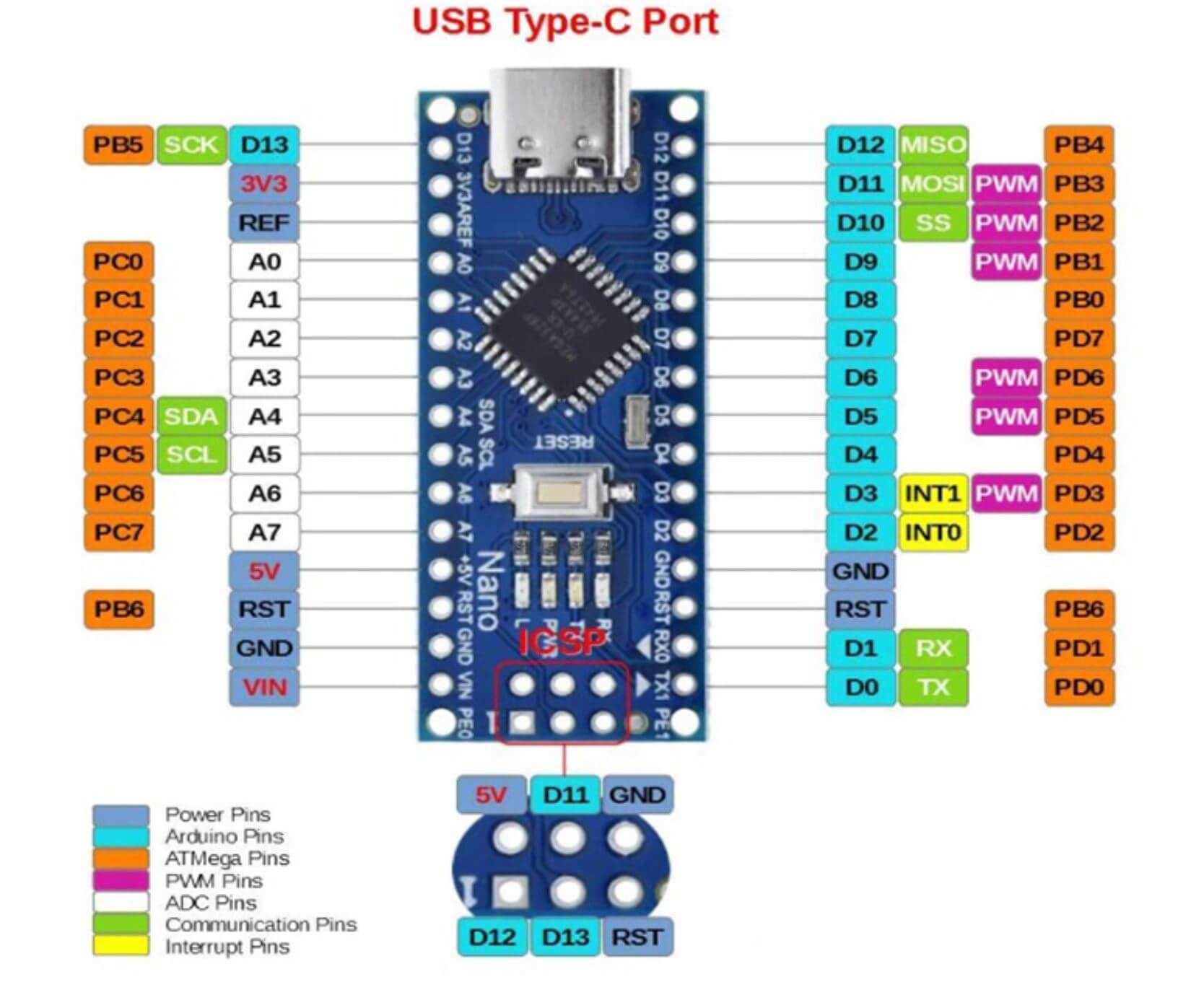 Arduino Nano V3 ATmega328 USB C + Regletas sin Soldar Sin Cable -  Electronilab