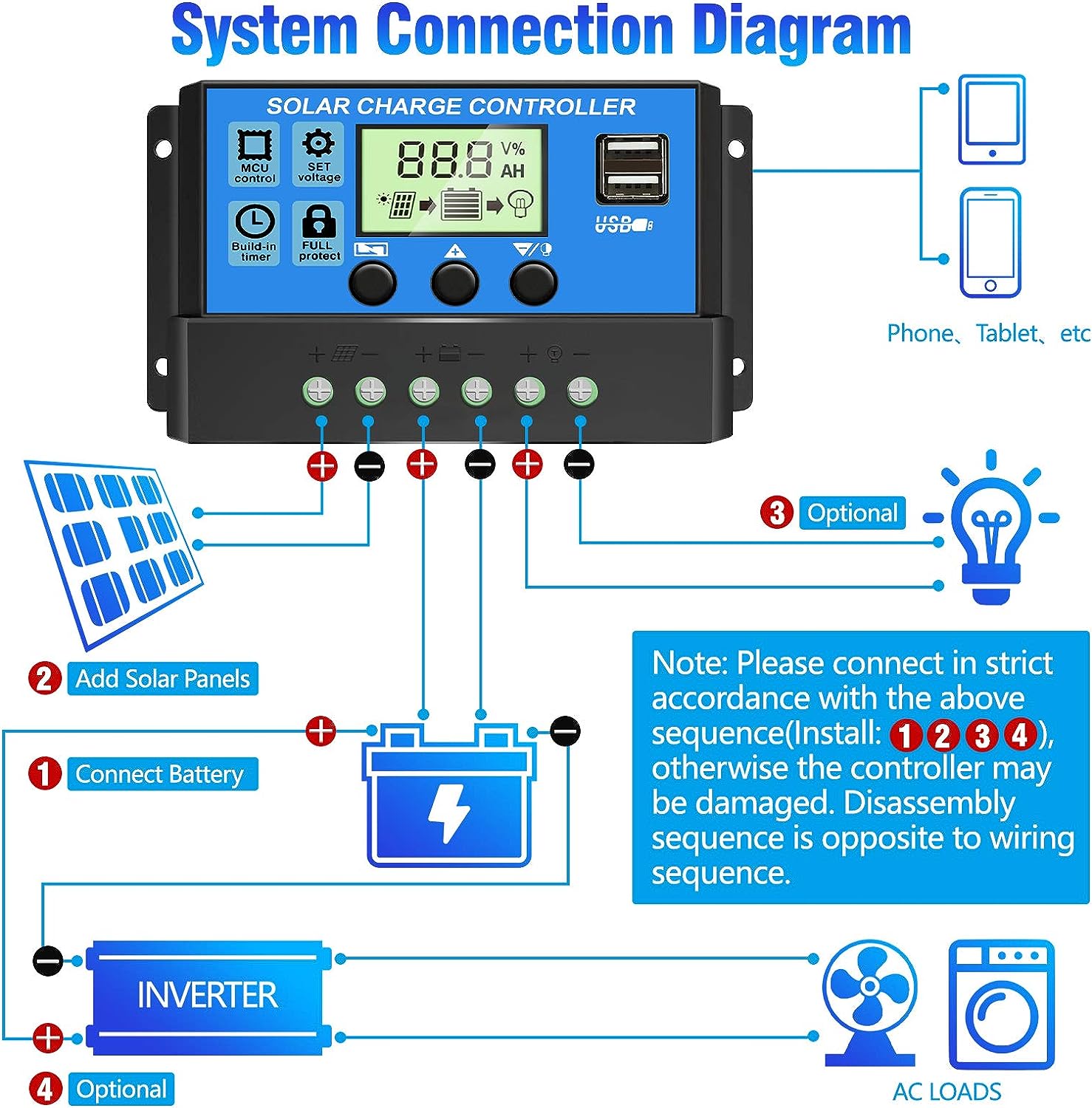 Controlador de Carga Solar 12V/24V 30A W88-C